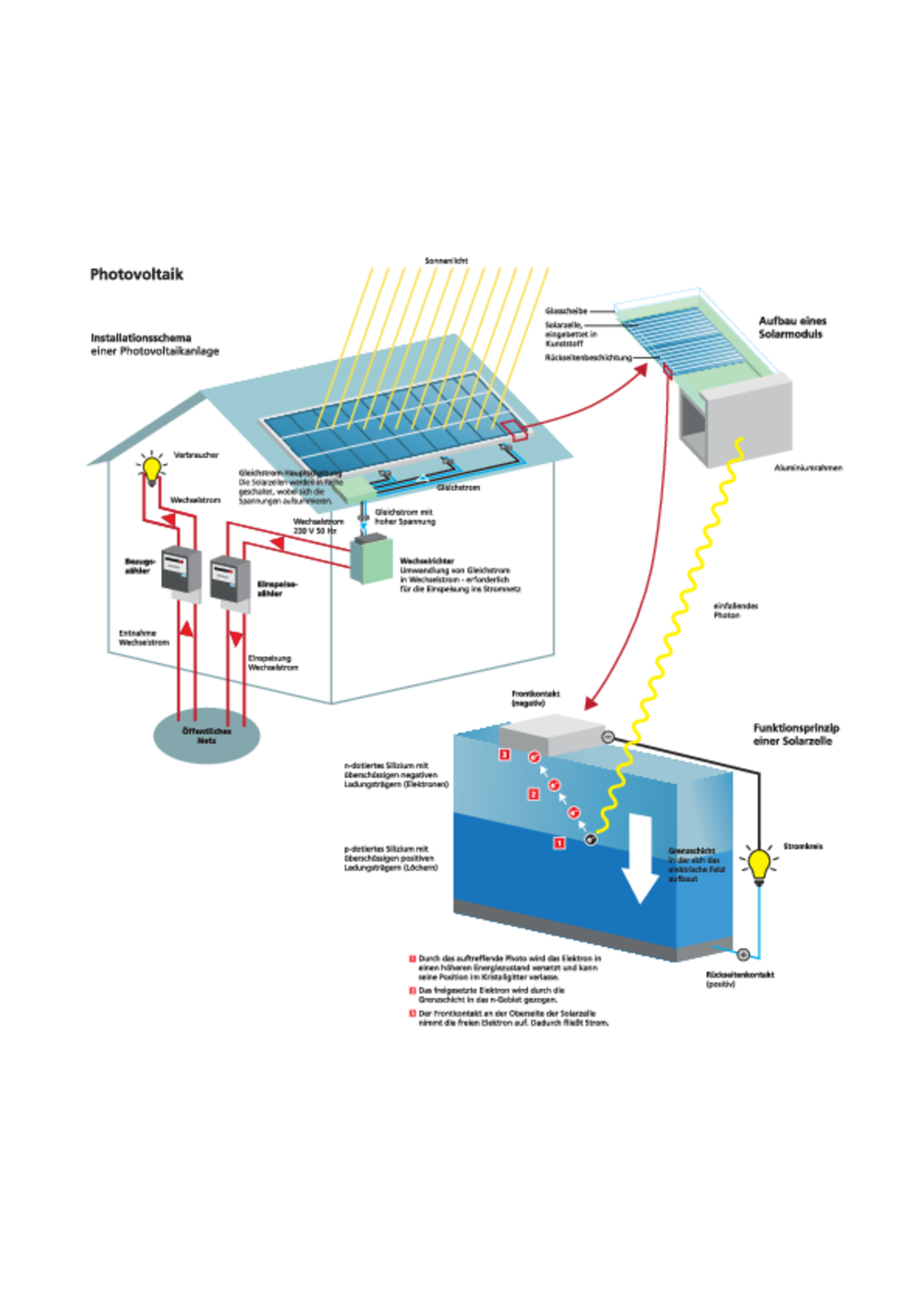 Feuerwehr Lernbar: Photovoltaik-Anlage