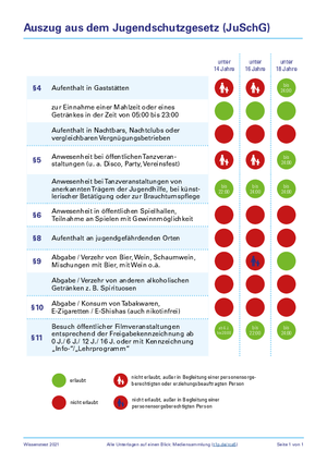 Feuerwehr Lernbar Download